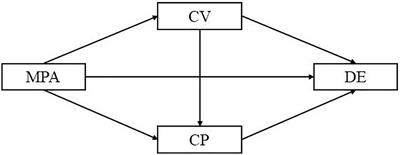 The Mobile Phone Addiction and Depression Among High School Students: The Roles of Cyberbullying Victimization, Perpetration, and Gender